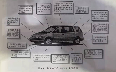 激光焊接在汽車工業(yè)中的應(yīng)用