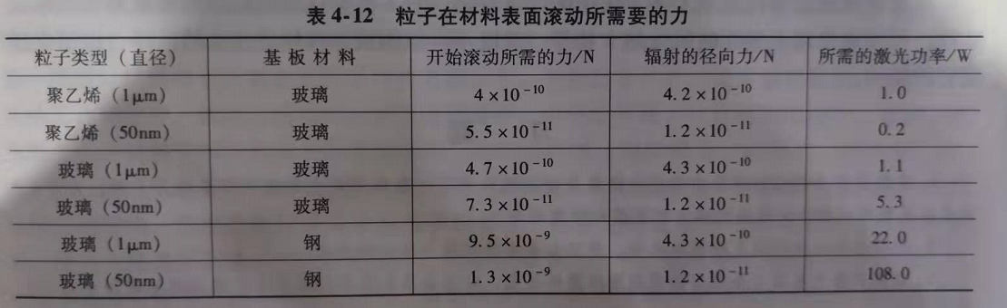 激光清洗技術(shù)