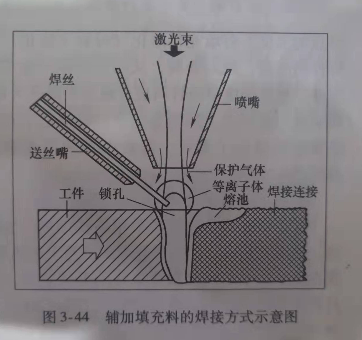 激光焊接機(jī)送絲原因和好處 激光焊接機(jī)送絲原因和好處