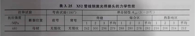 管線鋼的激光焊 管線鋼的激光焊