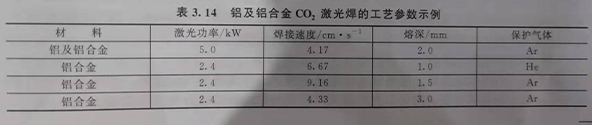 鋁合金激光焊的技術(shù)要點