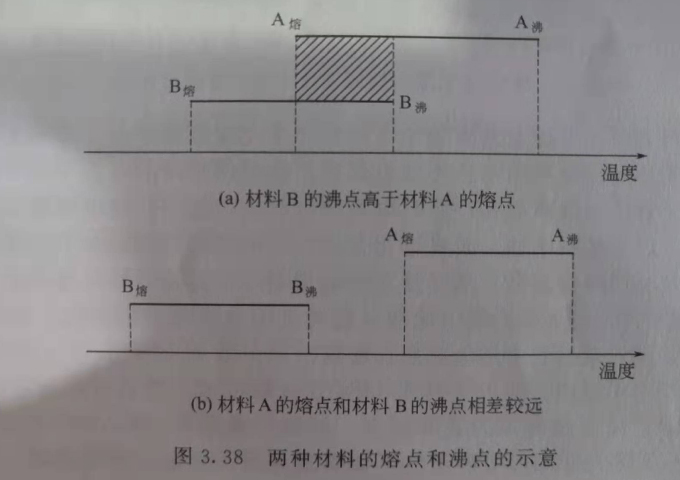 激光焊接機(jī)焊接異種材料